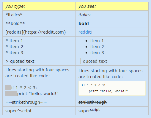 Reddit Formatting