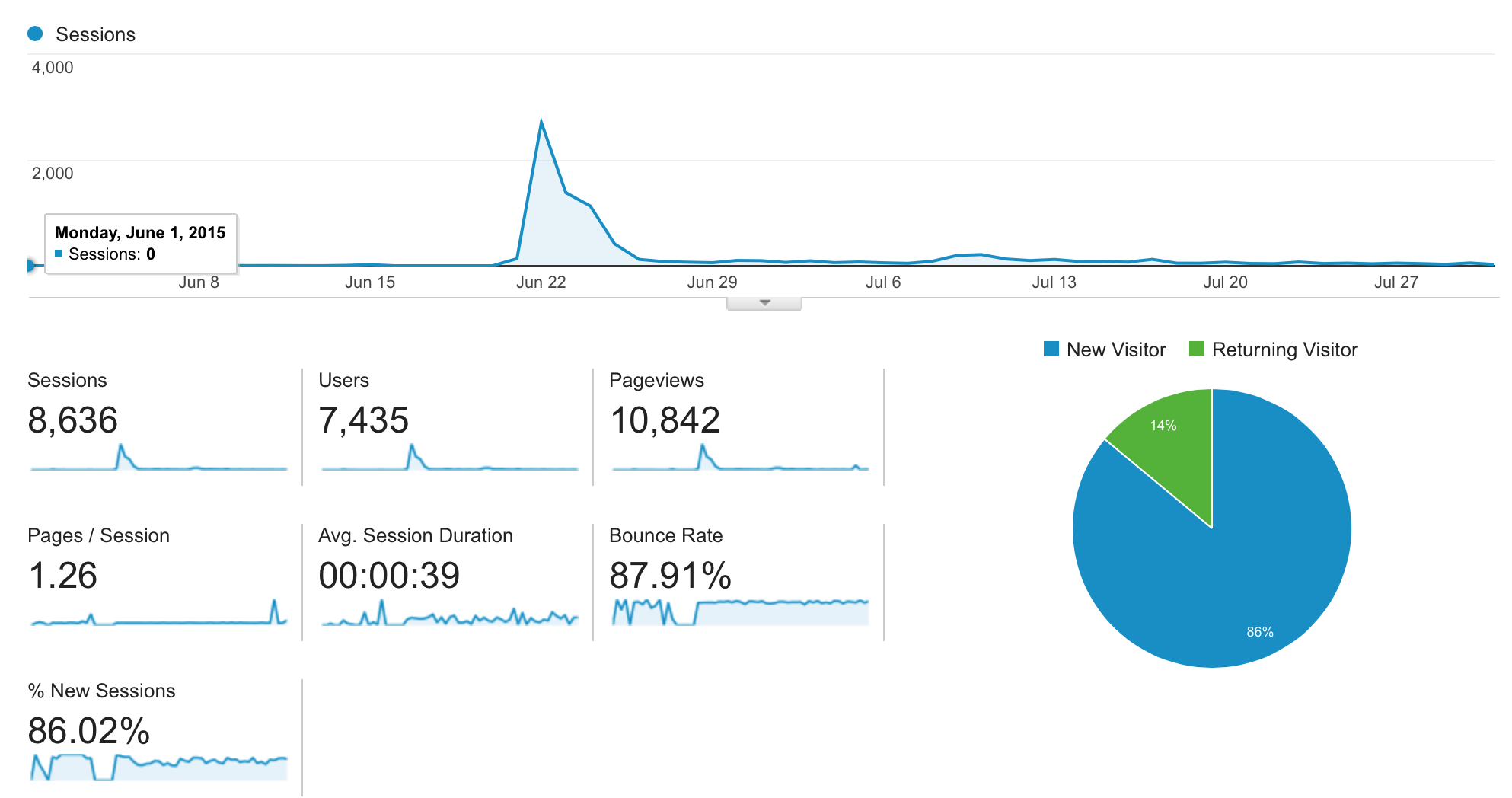 Reddit Case Study