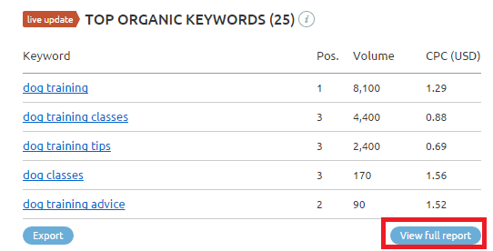 semrush organics