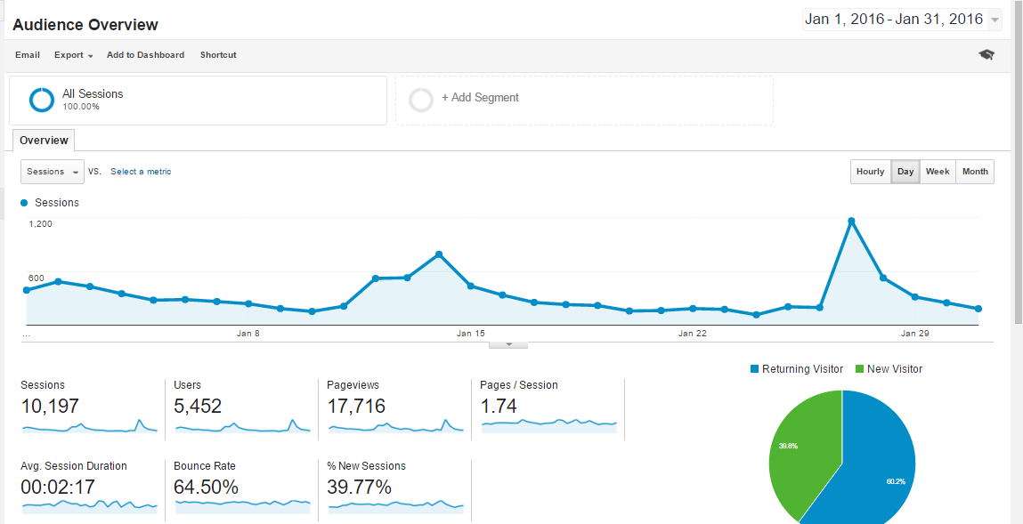 analytics jan 2016