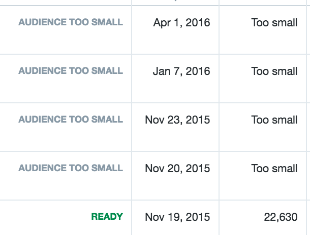 Check Audience Sizes on Twitter Ads