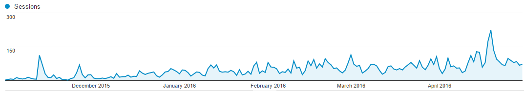 organic traffic