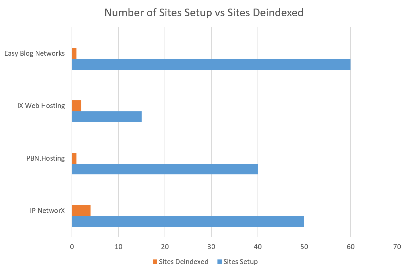 seo hosts compared