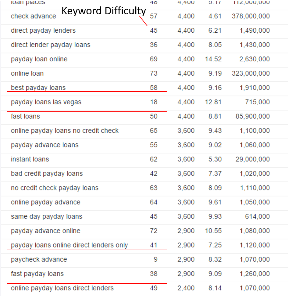 ahrefs keyword tool