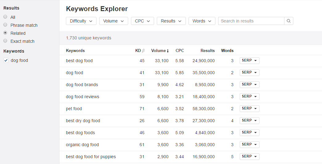 ahrefs keyword explorer