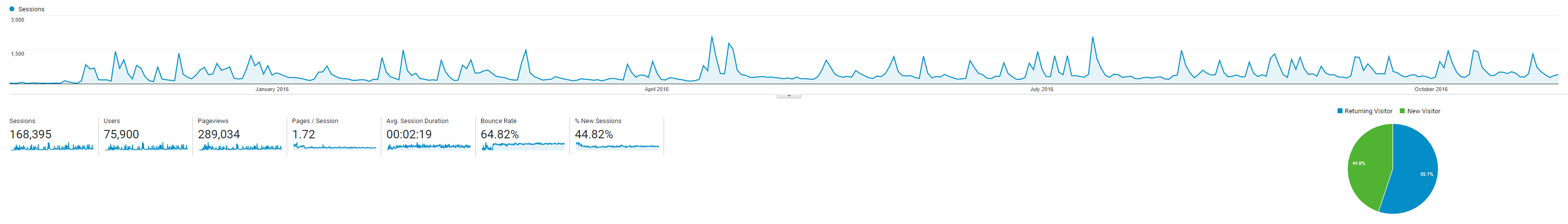 print screen of charles floate traffic
