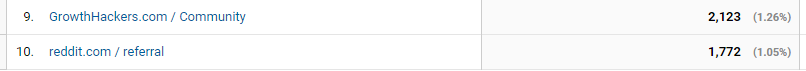 community-referral-traffic