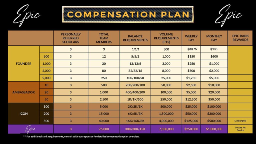 A graphic from the epic trading website, of the various compensation plan ranks, tiers and earnings.