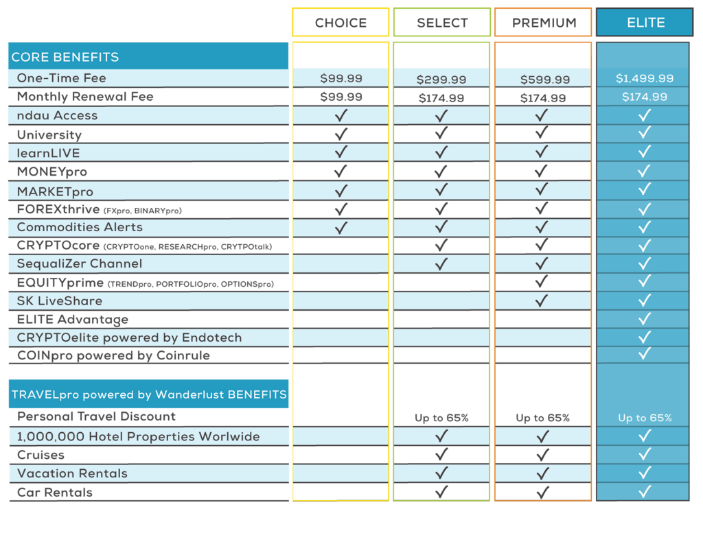 A screenshot of the membership benefits from iGenius.